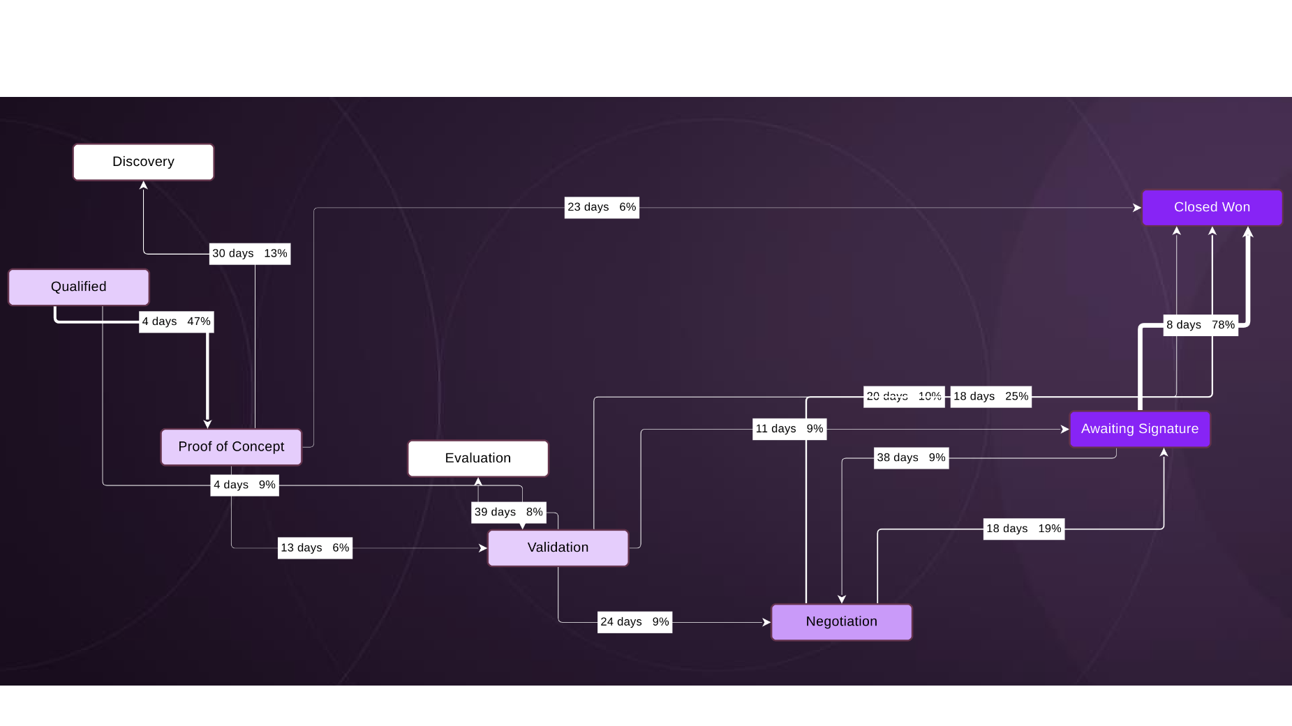 Full funnel customer journey analytics